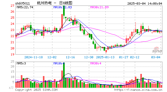 杭州热电