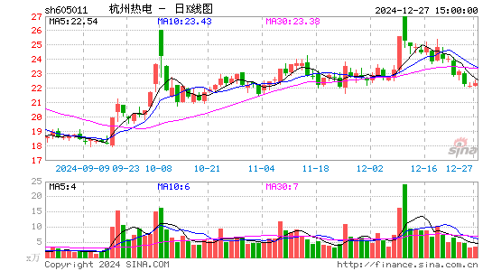 杭州热电