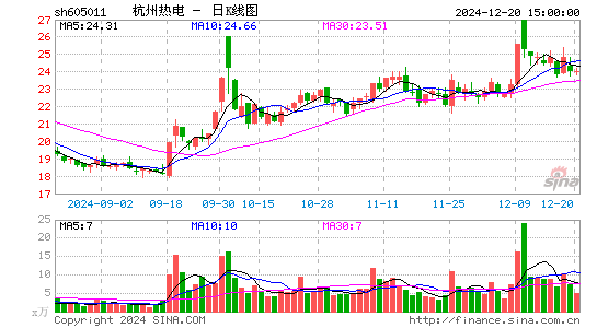 杭州热电