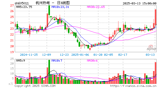 杭州热电