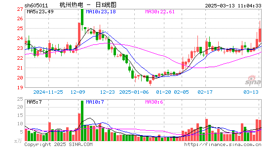 杭州热电