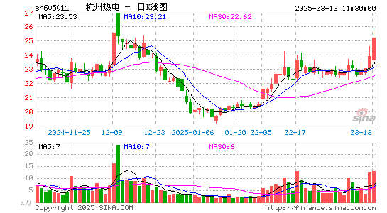 杭州热电