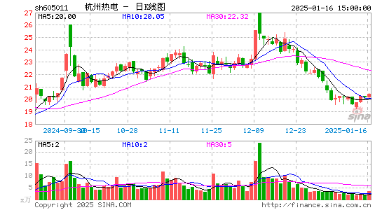 杭州热电