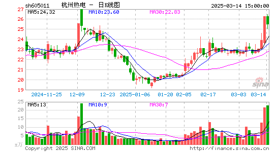 杭州热电