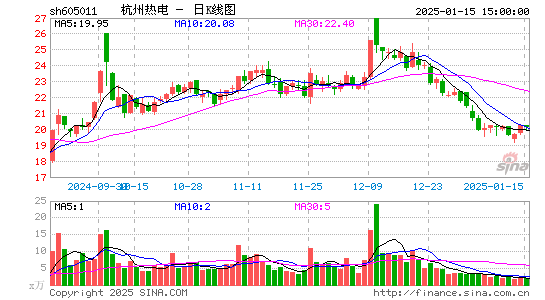 杭州热电