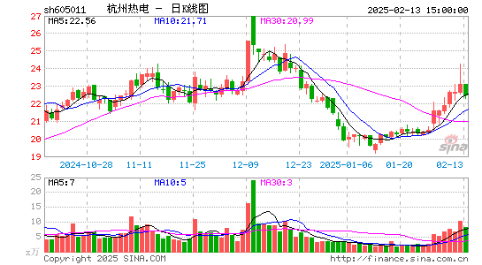 杭州热电