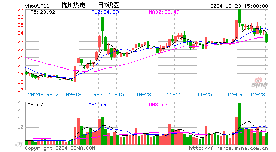 杭州热电