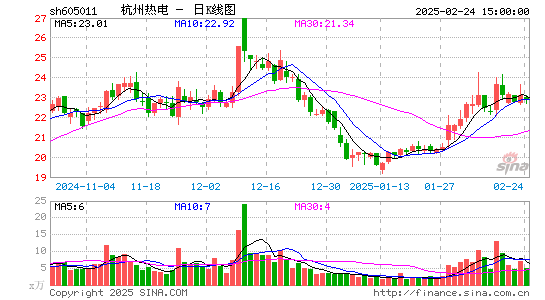 杭州热电