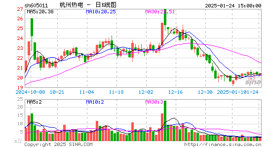 杭州热电