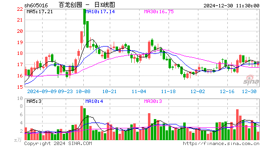 百龙创园