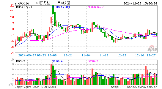 百龙创园