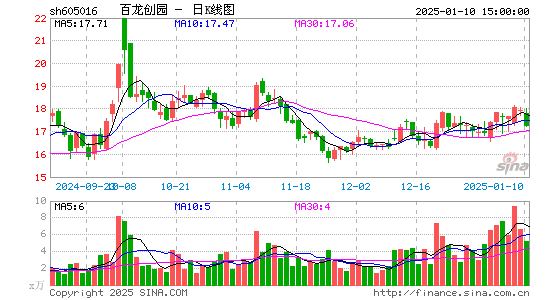 百龙创园