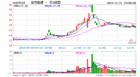 世茂能源