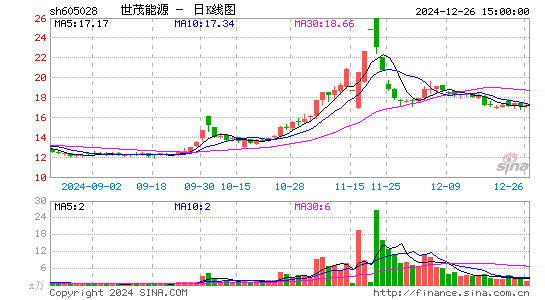 世茂能源