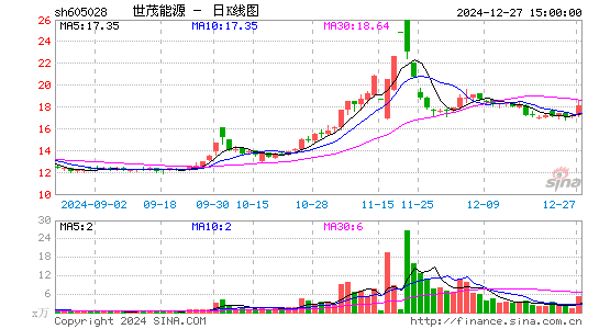 世茂能源