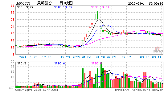 美邦股份