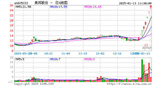 美邦股份