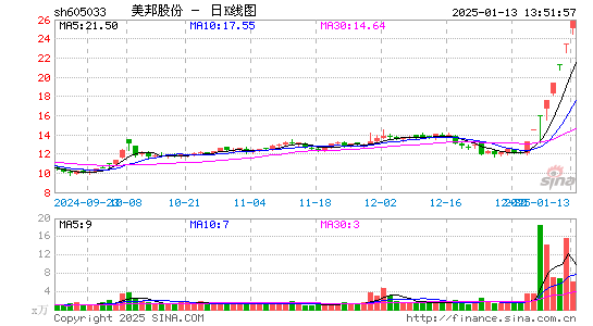 美邦股份