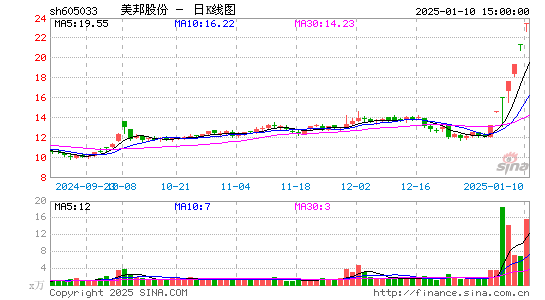 美邦股份