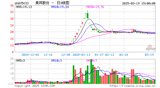 美邦股份