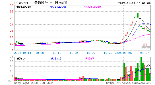 美邦股份