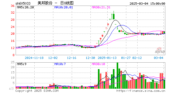 美邦股份