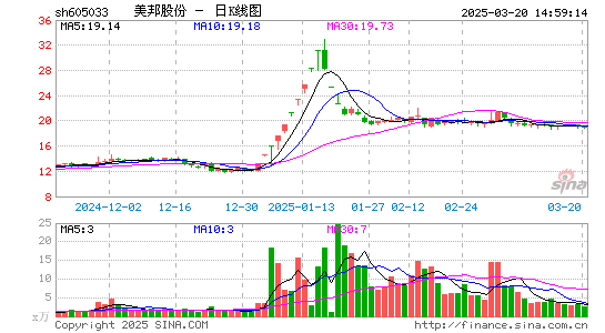 美邦股份