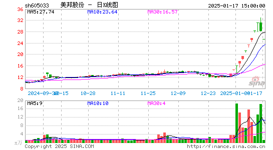 美邦股份