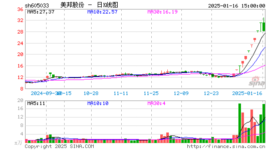 美邦股份