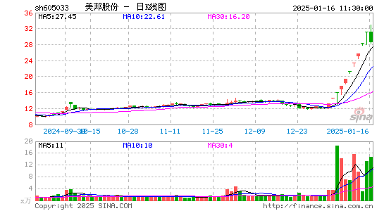 美邦股份