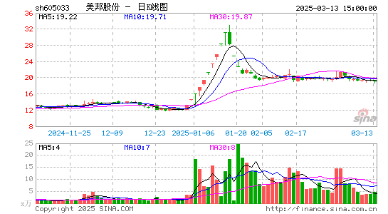 美邦股份