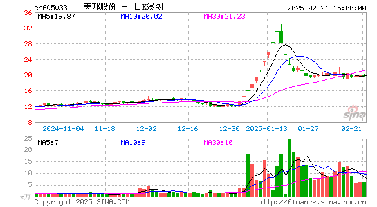 美邦股份