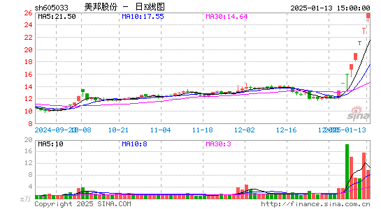 美邦股份