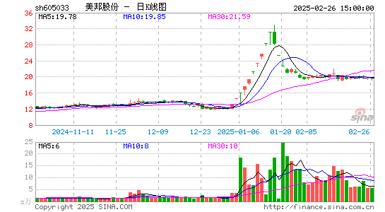 美邦股份