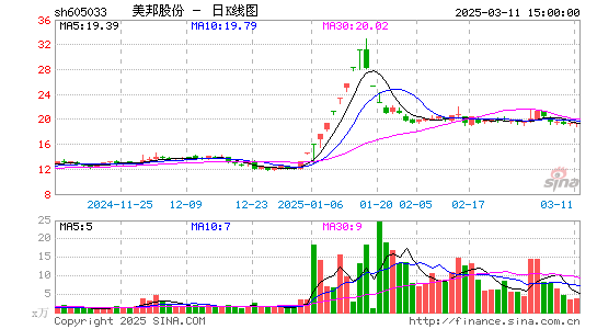 美邦股份