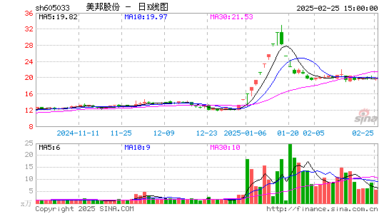 美邦股份