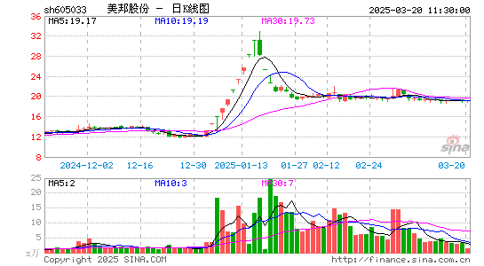 美邦股份