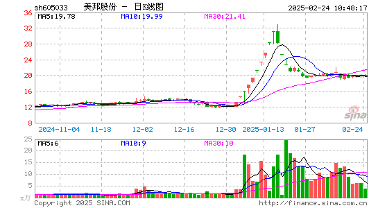 美邦股份