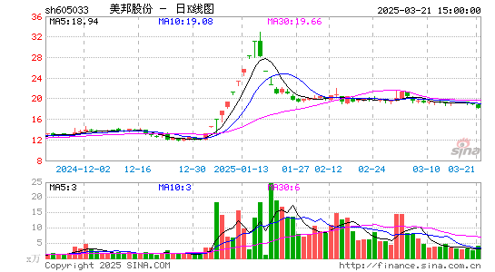 美邦股份