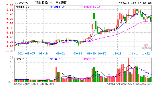 迎丰股份