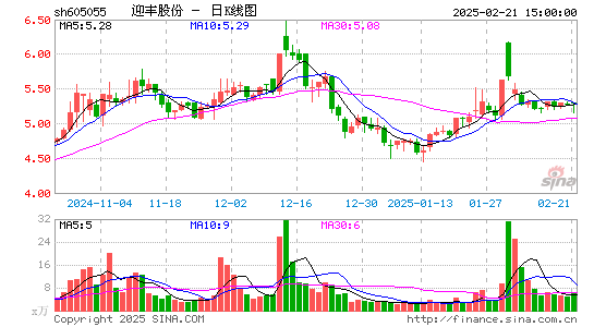 迎丰股份