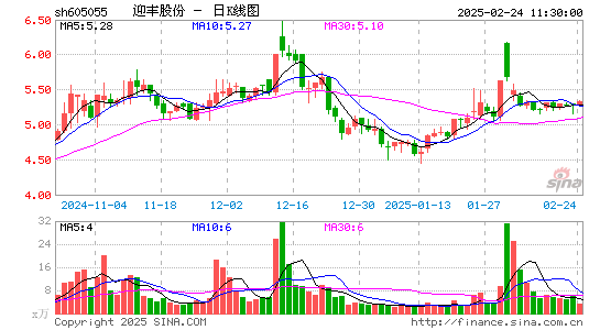 迎丰股份