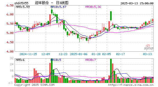 迎丰股份