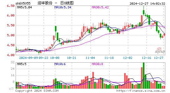 迎丰股份