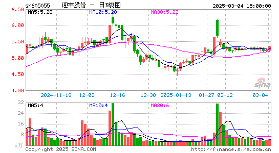 迎丰股份