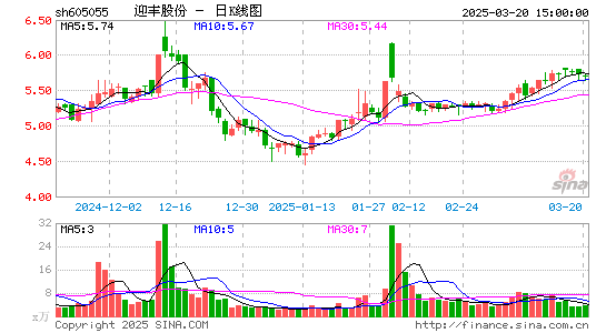 迎丰股份