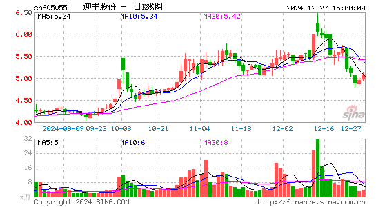 迎丰股份