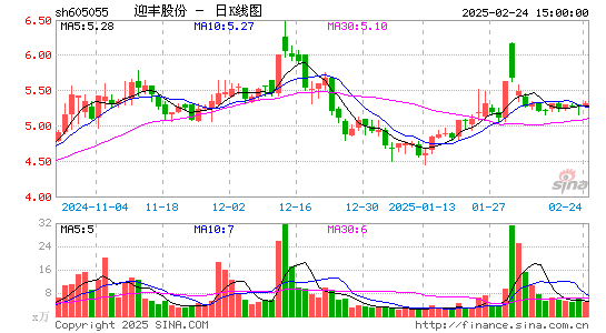 迎丰股份