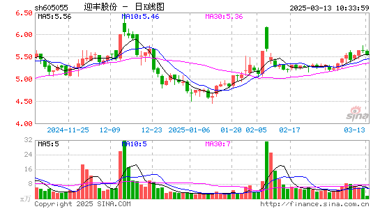 迎丰股份