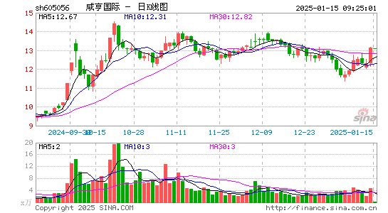 咸亨国际